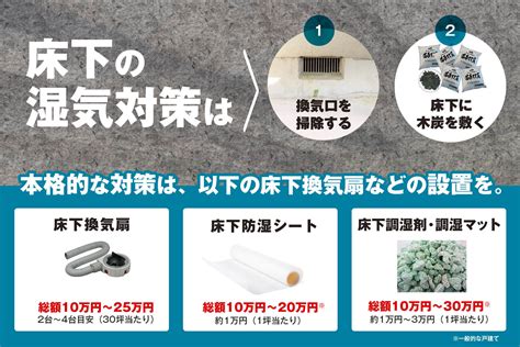 床下|床下の湿気対策は本当に必要？床下の湿気対策が必要。